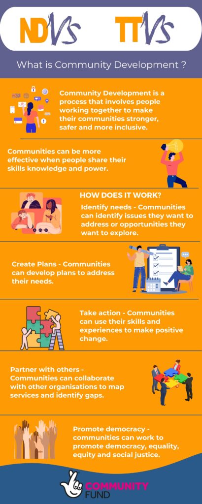 Community Development Ndvs